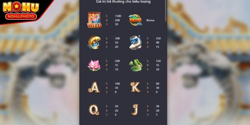 Bật mí kinh nghiệm xương máu từ cao thủ Slot uy tín